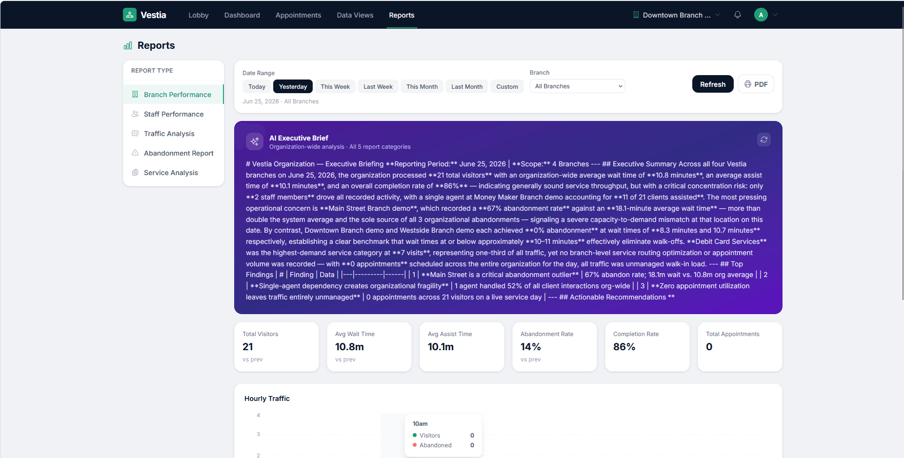 Vestia AI executive brief showing branch summary and daily operational insights